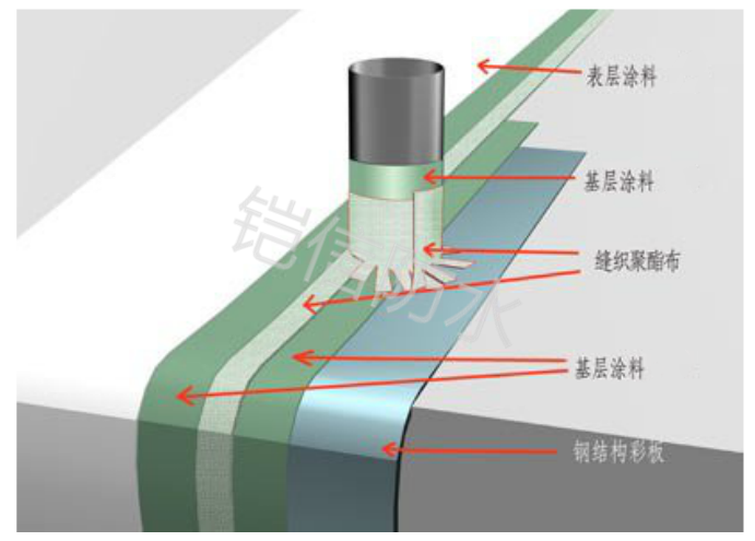 铠信钢结构屋面防水系统