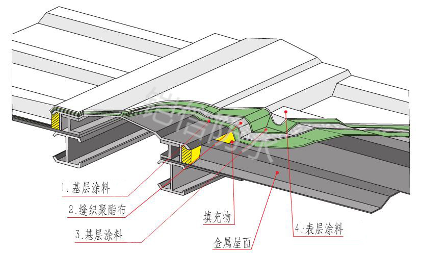 铠信钢结构屋脊防水系统